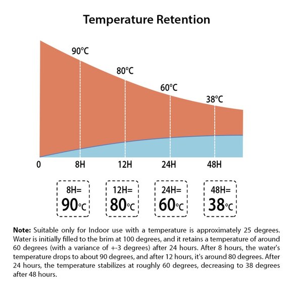 SOGA 1.2L Black Stainless Steel Insulated Vacuum Flask – Hot & Cold Beverage Bot - Picture 11 of 11